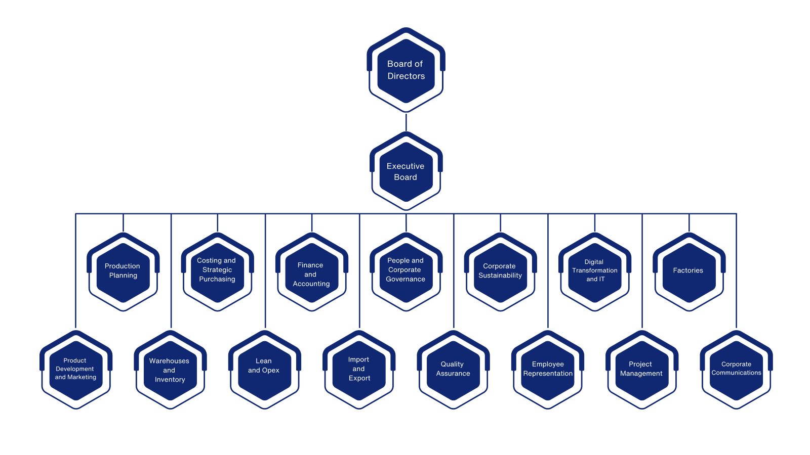 erateks organization chart